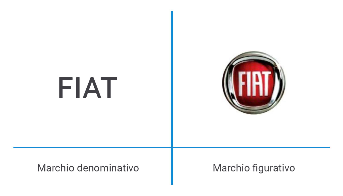 Machio denominativo e figurativo